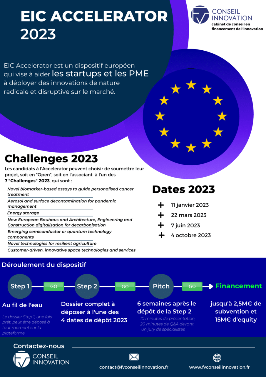 Programme européen EIC Accelerator