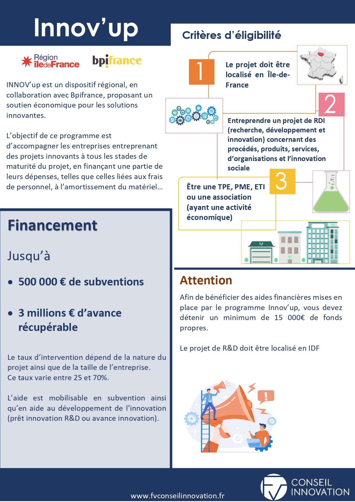 Innov’up2023-FV-Conseil-Innovation_pages-to-jpg-0001